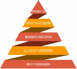 遼寧晟然特生物科技和朝陽北票中共國營農(nóng)墾畜牧農(nóng)場洽淡合作