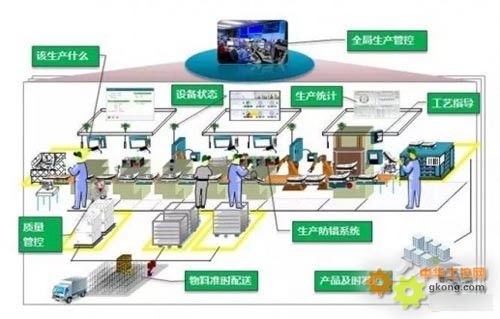 數(shù)字化工廠、智能工廠與智能制造 在數(shù)字技術服務下的差異化辨析